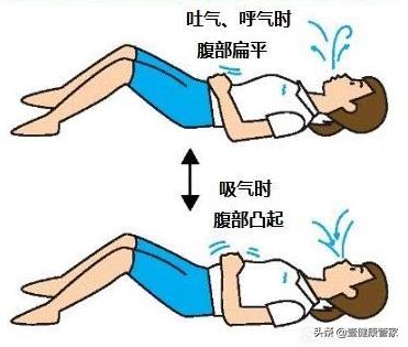 大腹便便如何瘦身,大腹便便怎么能减下来