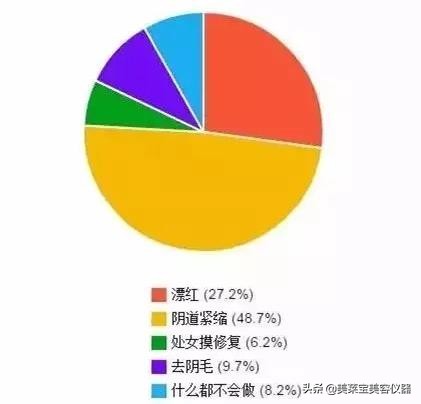 全新的美容修复仪器,多肽修护美容仪