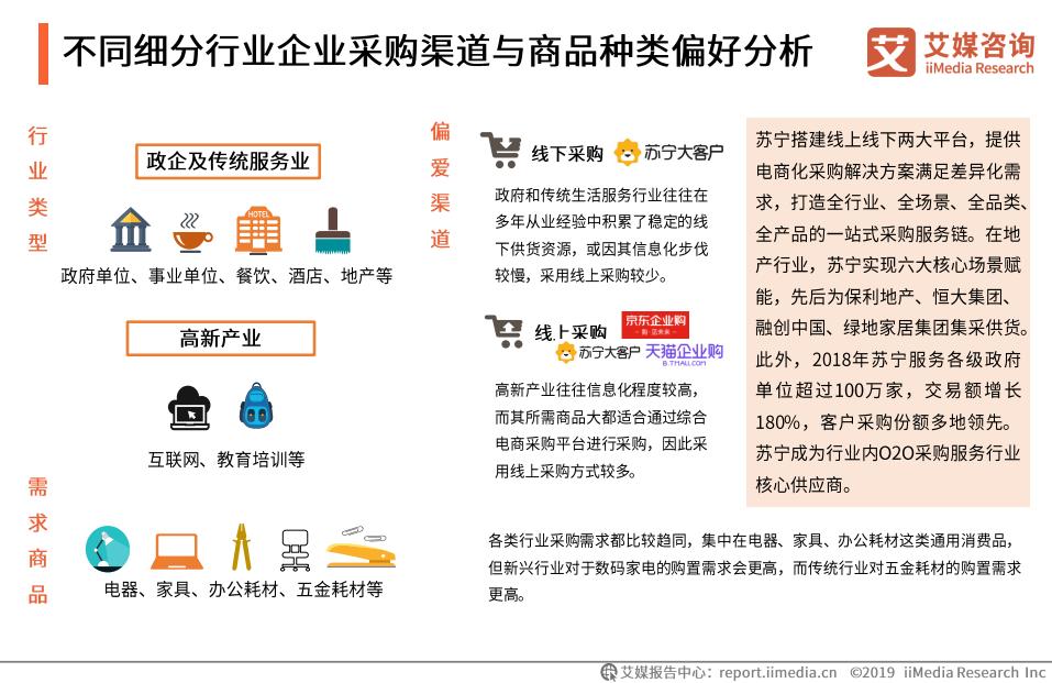b2b国内电商市场规模,中国b2b电商发展趋势
