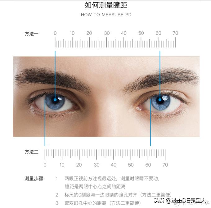 网上配眼镜教程视频,眼镜验光定配教程