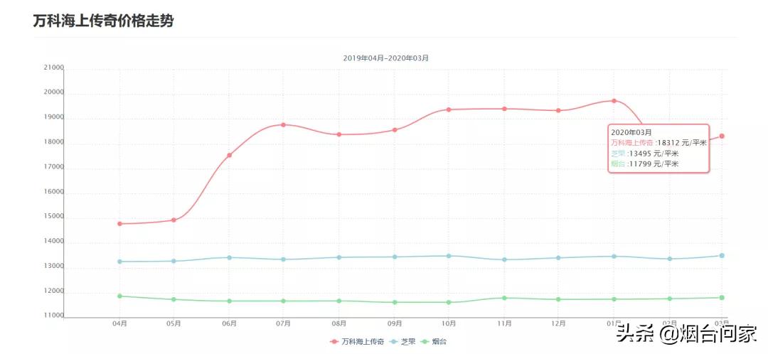 烟台芝罘岛海岸,烟台海边芝罘岛