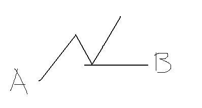 期货止损的方法和技巧,期货的浮动止损和价差止损的区别