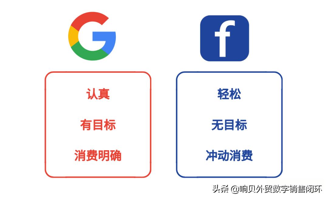 谷歌广告好还是facebook广告好,facebook广告方案