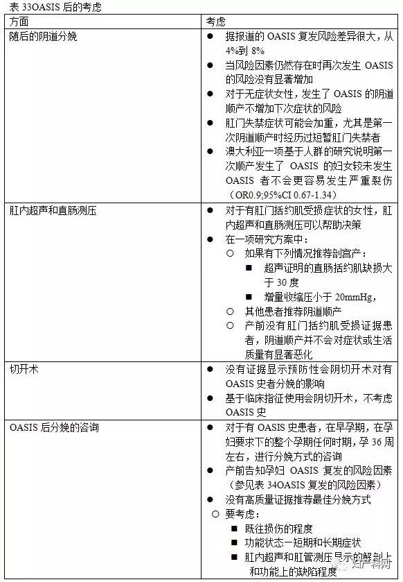 昆士兰指南,会阴护理最新指南