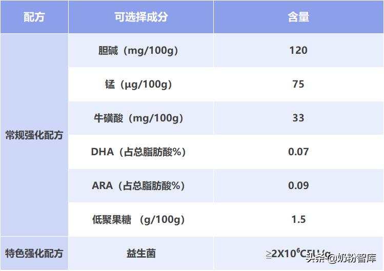 新西兰羊奶粉成人款,新西兰原装进口配方羊奶粉专营店