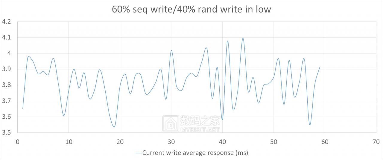 详测HGSTUltrastarSN1501.6TBAIC企业级固态“洋垃圾”靠谱？