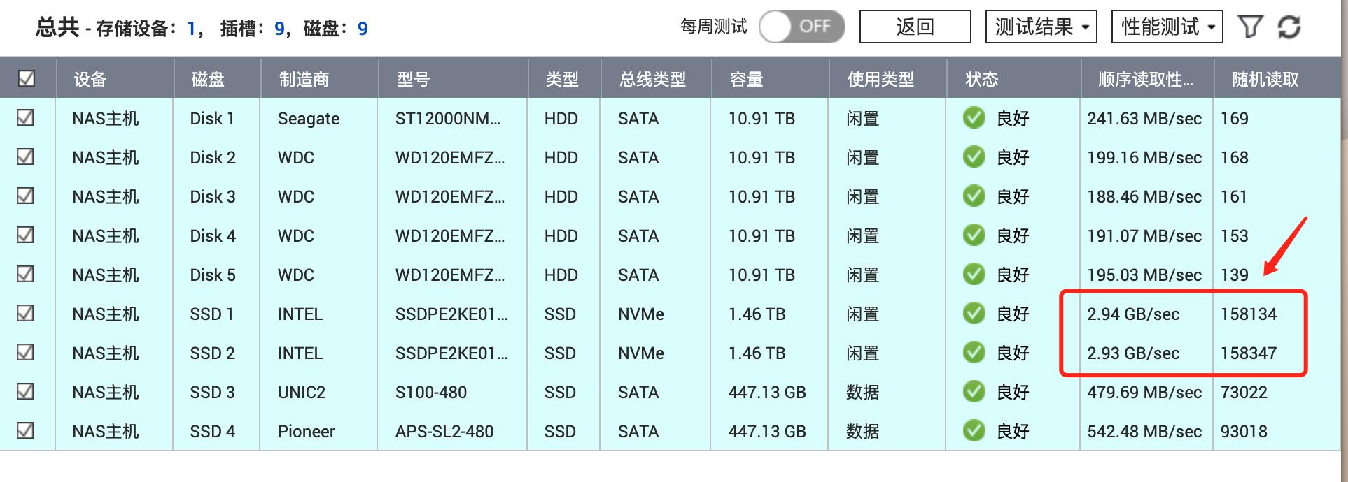 不到一折买到万元的P4600U.2SSD固态硬盘轻松满足万兆NAS缓存