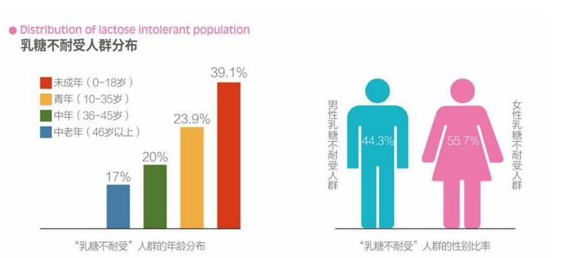 孩子乳糖不耐受妈妈应注意啥饮食,儿童乳糖不耐受喝什么奶粉