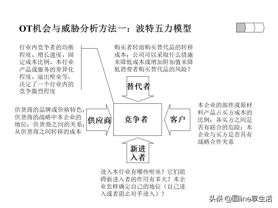 采购swot分析模板,企业swot分析模板