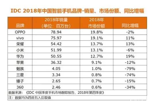 iphone将淘汰哪款机型,iphone即将面临淘汰的机型