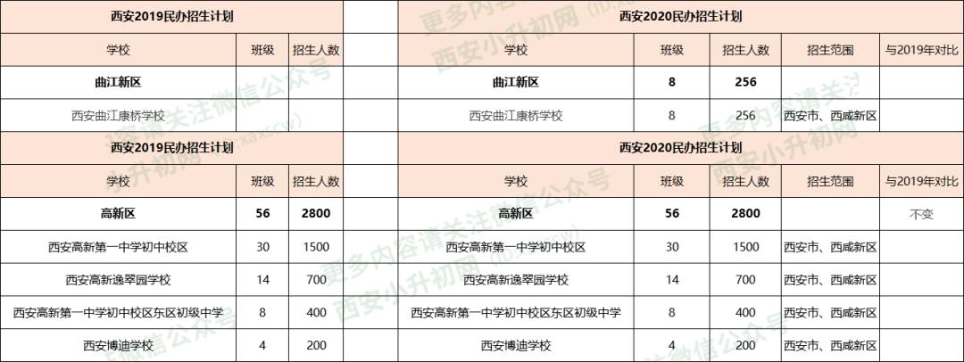 西安小升初家长排队,西安小升初怎么上五大名校