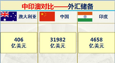 澳大利亚和印度排名,印度和澳大利亚军事谁强