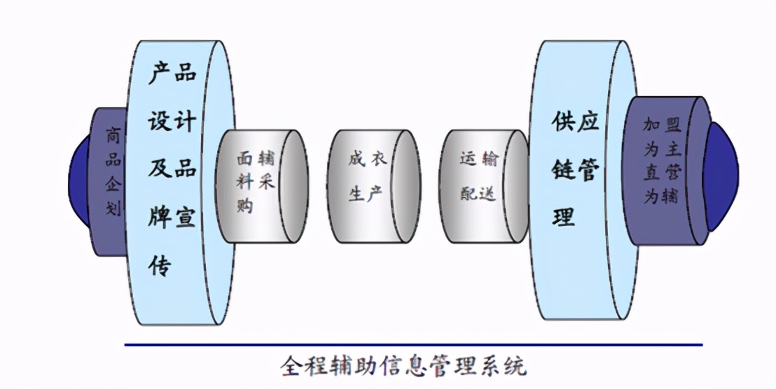 海澜之家赚的是什么钱,海澜之家的背后的逻辑