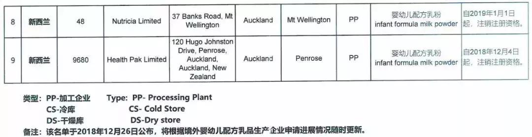 9家境外婴配粉企业注册被注销，这些洋奶粉要黄了？
