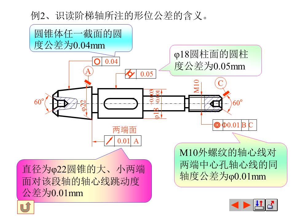 表面粗糙度符号的含义，掌握形位公差的标注与识读，值得保存