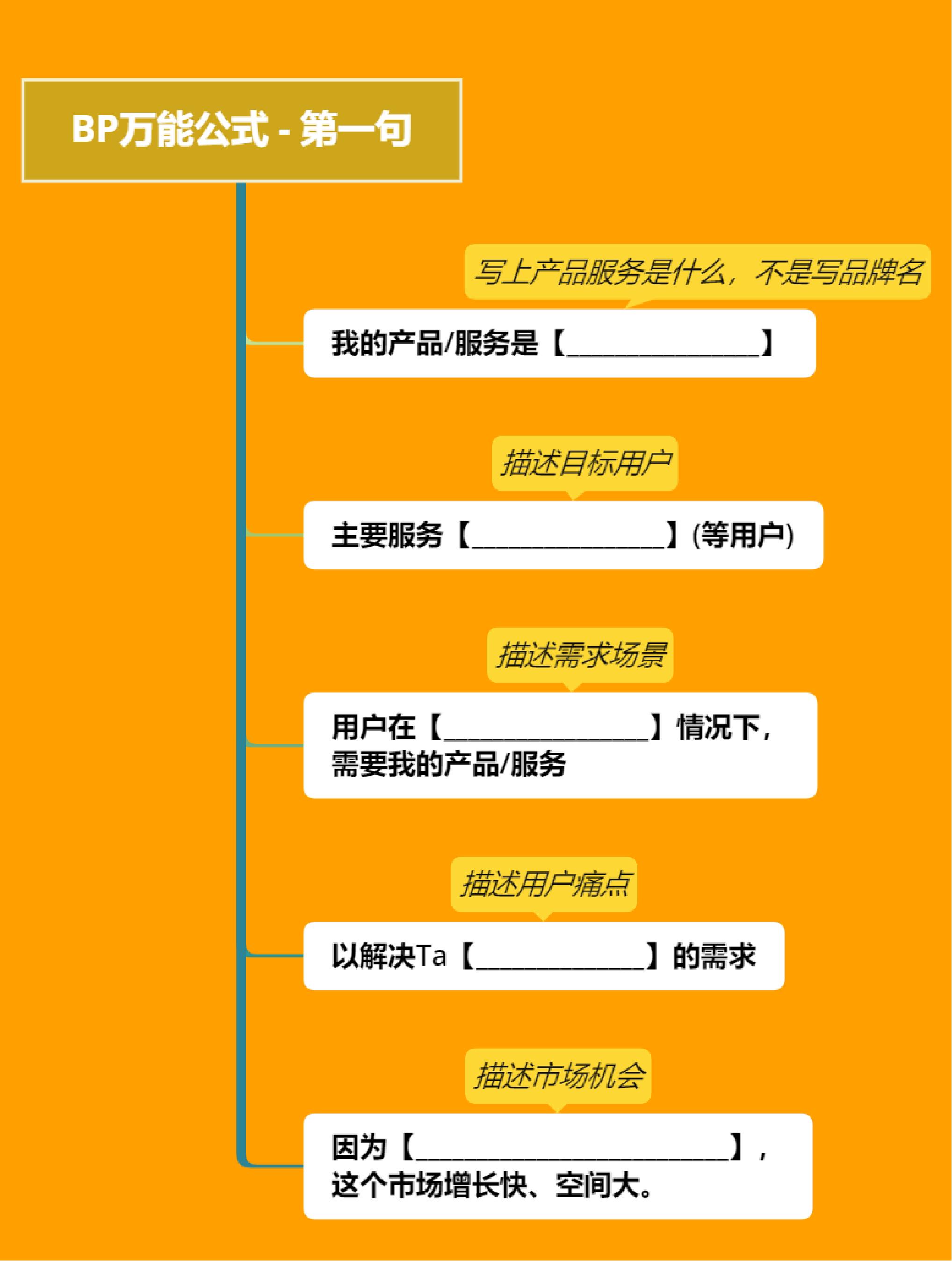 写商业计划书模板,用公式编写商业计划书