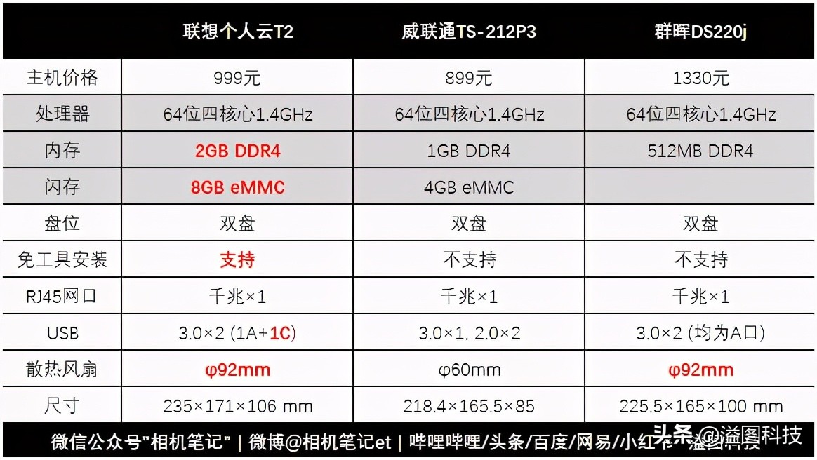 联想个人云t2可以直连电脑吗,联想个人云存储t2pro能远程控制吗