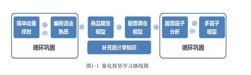 股票量化交易的7个策略在线读,量化投资分析的理论基础