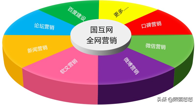 在朋友圈卖货怎么操作,朋友圈卖货如何避免刷屏
