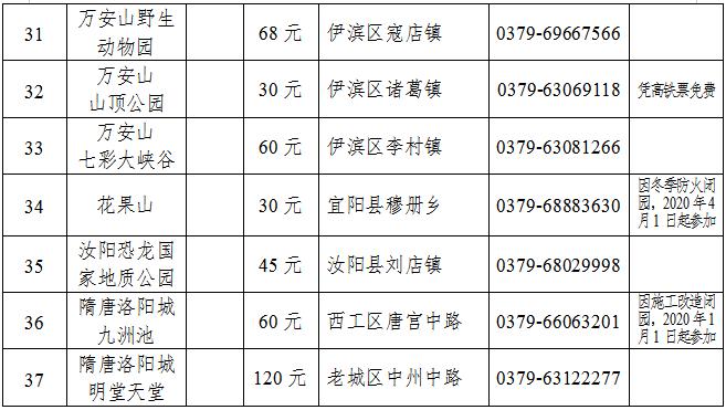 注意！手里有这张票别扔，到洛阳这些景区、酒店当“钱”花