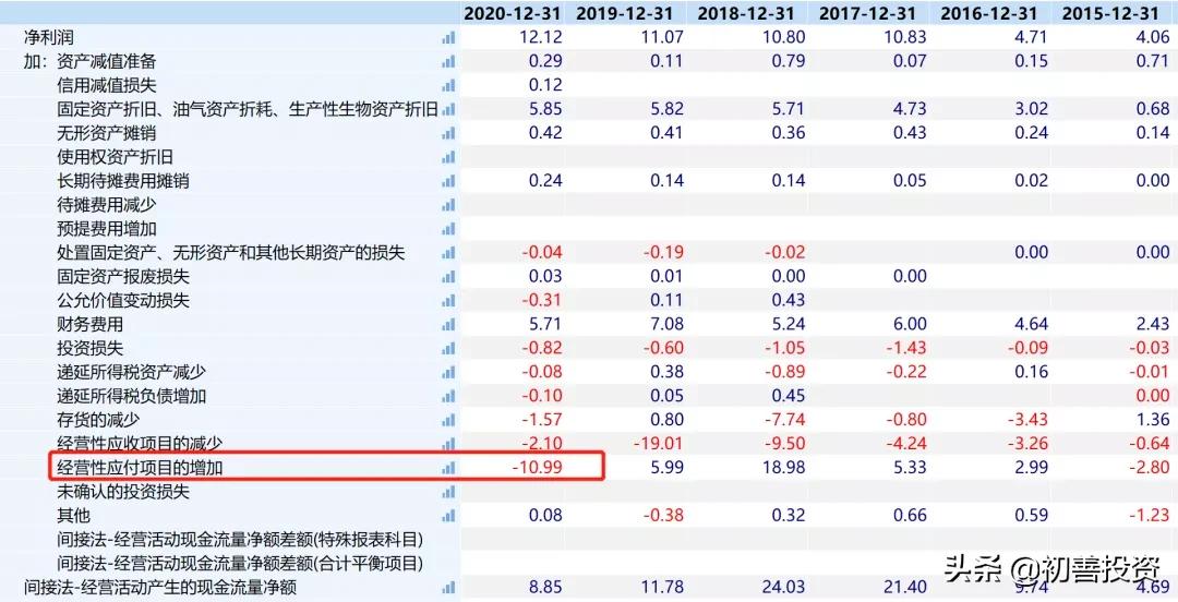 2021年报000932,000725股票年报