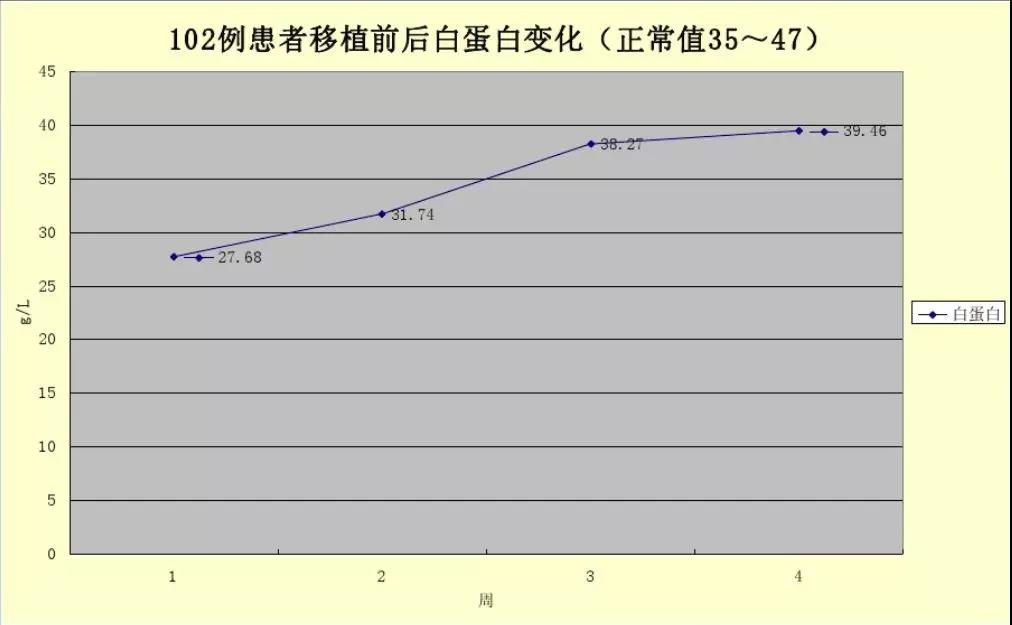 间充质干细胞能治肝纤维化吗,干细胞治疗肝硬化的最新研究