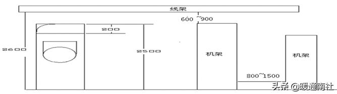 数据机房节能降耗系数,机房节能降耗方案