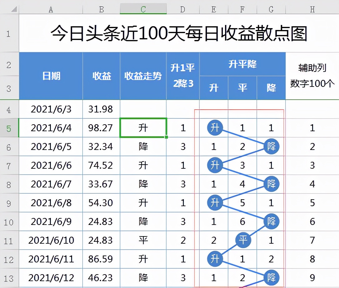 excel根据提供的行和列找到数据,excel散点图怎么设置出一条趋势线