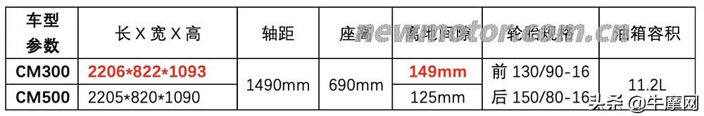 本田cm300舒适度怎么样,23款本田cm300骑行感受如何