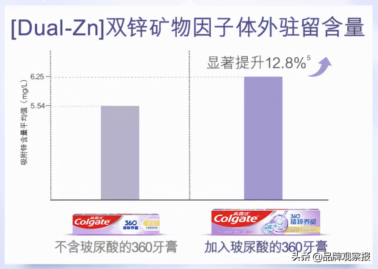 华熙生物和高露洁舒客牙贴哪个好,华熙生物牙贴和高露洁牙贴