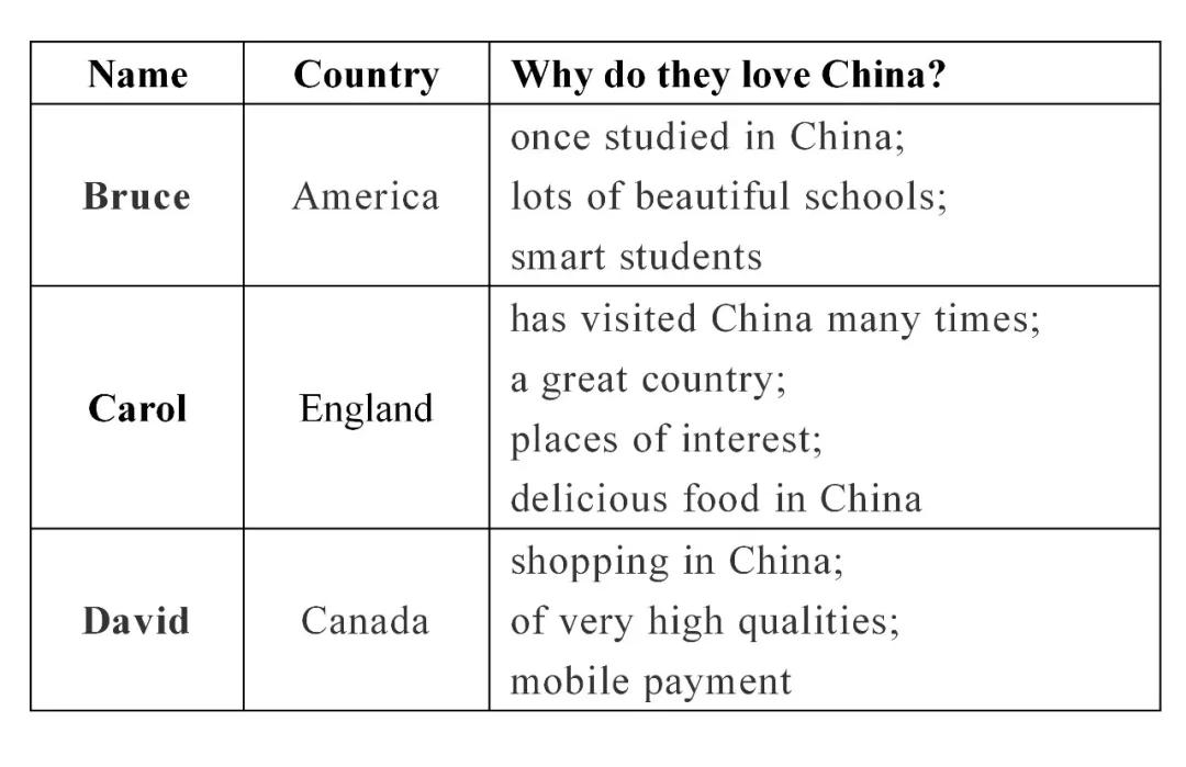 中考英语作文热门话题预测来啦,中考英语作文必考篇目及范文