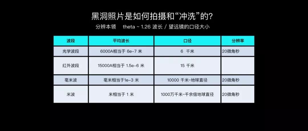 哈勃望远镜发现巨型的黑洞,世界上最大的天文望远镜看黑洞