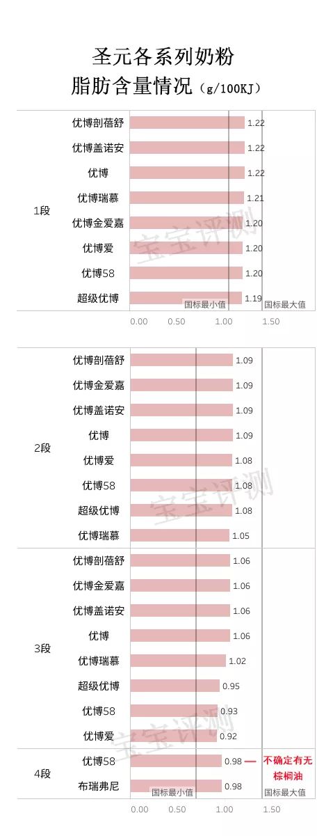 圣元哪个系列奶粉比较好,圣元奶粉哪个系列最好
