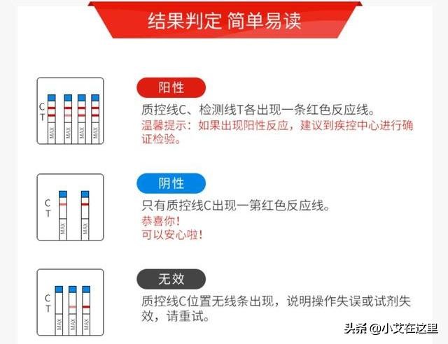 是否可以在家检测是否有艾滋病,可以自己在家检测艾滋病吗