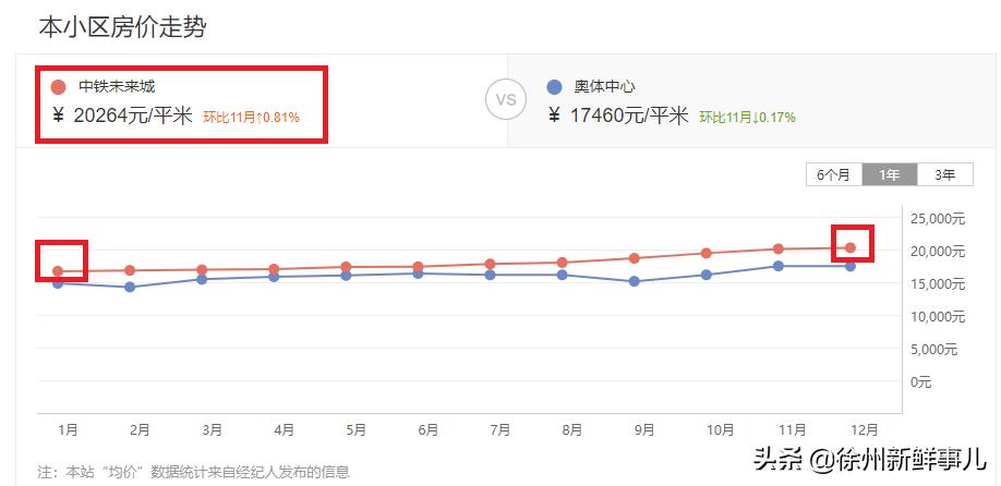 徐州未来5年学区房,徐州学区房二手房最近价格