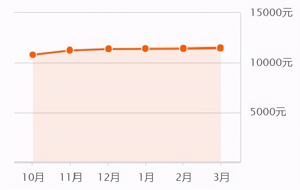 2023年滕州楼市,滕州房地产今日头条