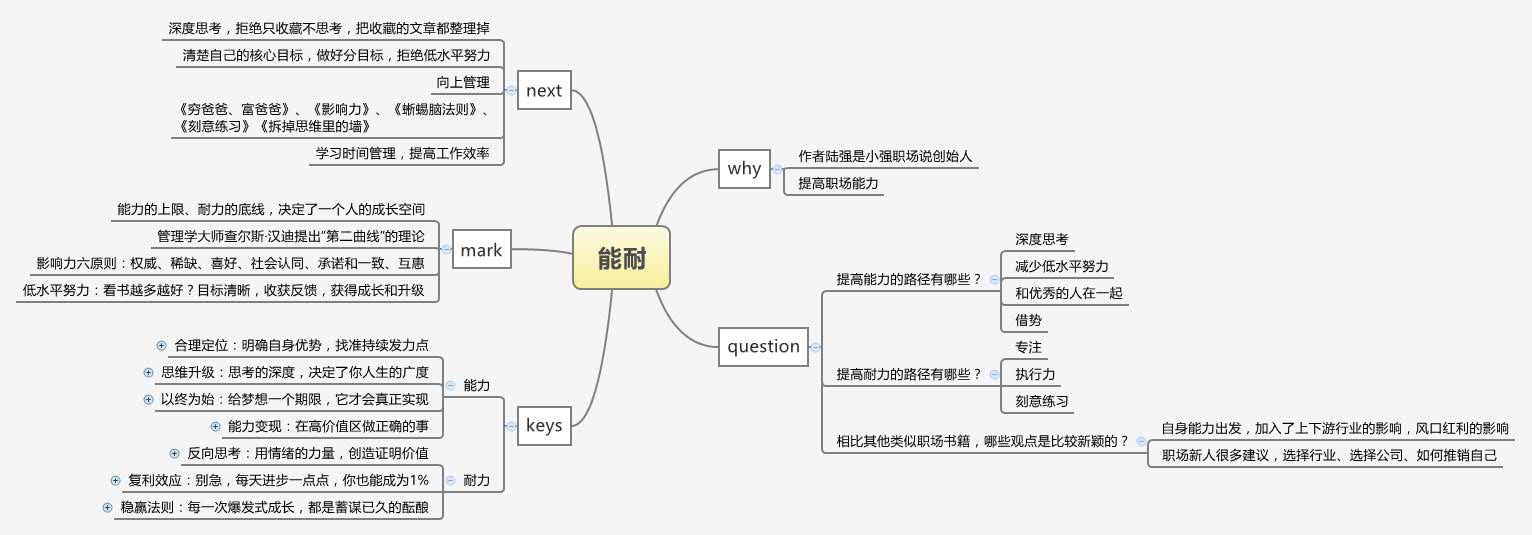 陷入能力陷阱,如何跳出能力陷阱