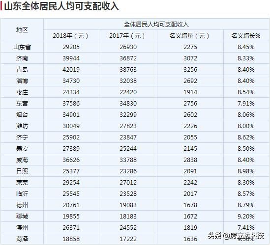 最新三线城市房价排名,三线城市拥有媲美一线的房价