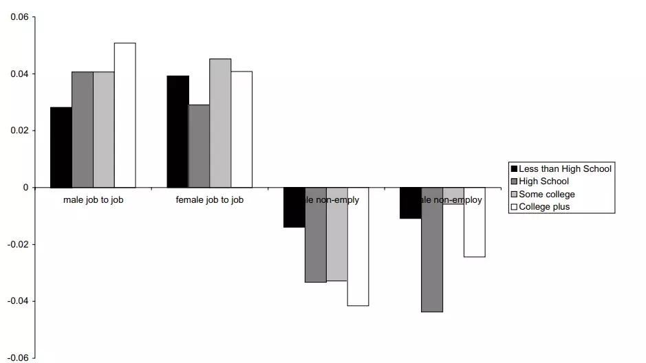 跳槽为什么可以涨工资,留在原公司升职还是跳槽涨工资