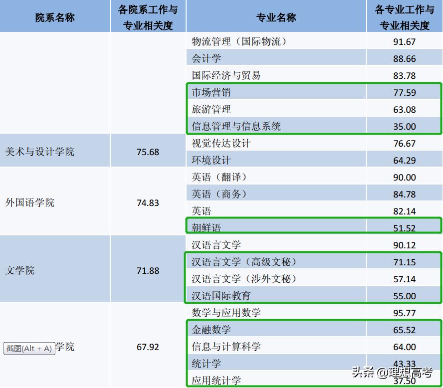 盐城师范学院继续教育,盐城师范学院什么级别