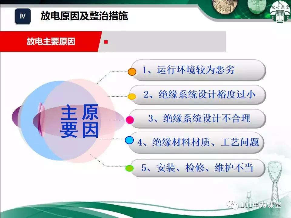 开关柜潮湿治理的方法,开关柜放电的原因和解决方法