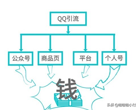QQ群如何精准引流?干货满满