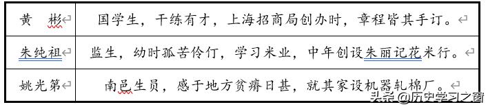 艺考生历史课,艺考生学历史