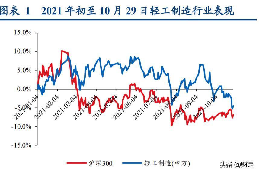轻工纺织行业调研报告,轻工纺织2023年工作计划