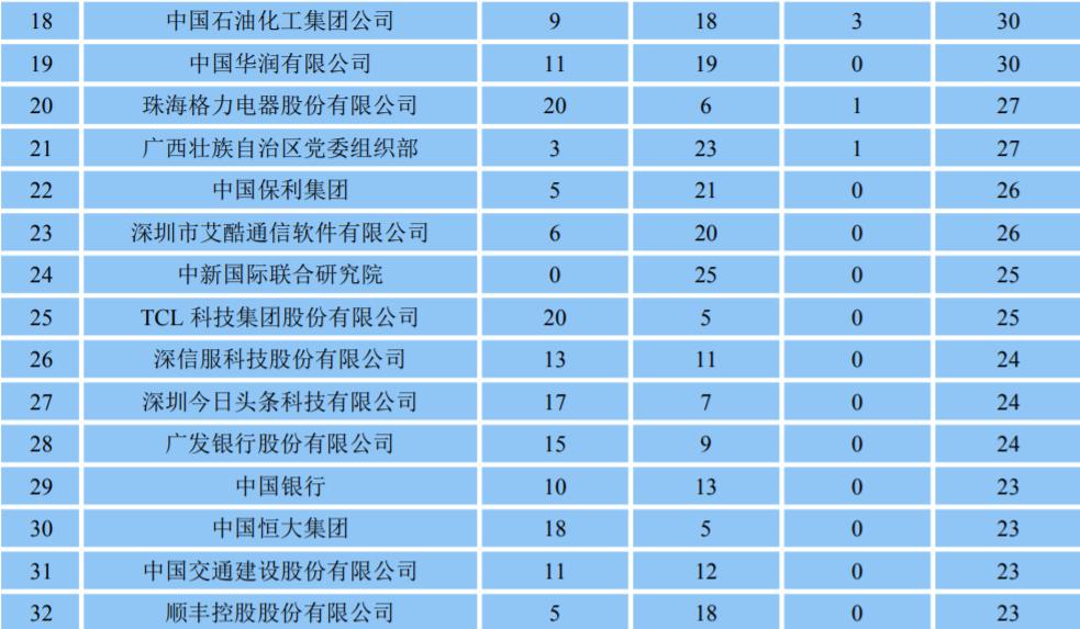 广州和深圳哪个更适合应届毕业生,广州和深圳哪里大学生就业机会多
