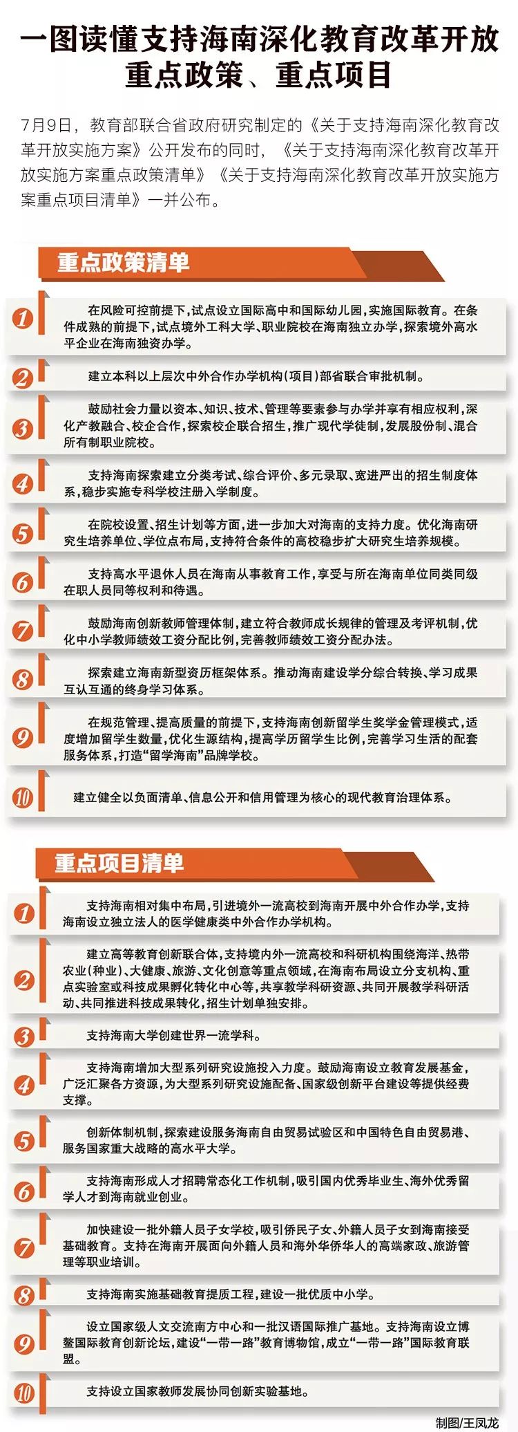 海南国际教育示范区,海南国际化教育