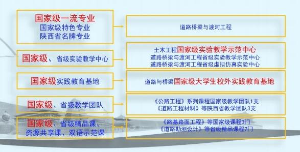陕西“热门”211名校:坐拥全国最大的汽车试验场,还是教育部“就业50强高校”之一!