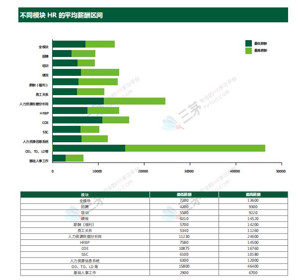 hr的薪酬构成,hr必须掌握的薪酬数据
