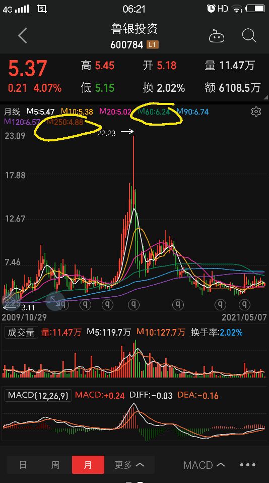 鲁银投资股票前景,鲁银投资上涨原因