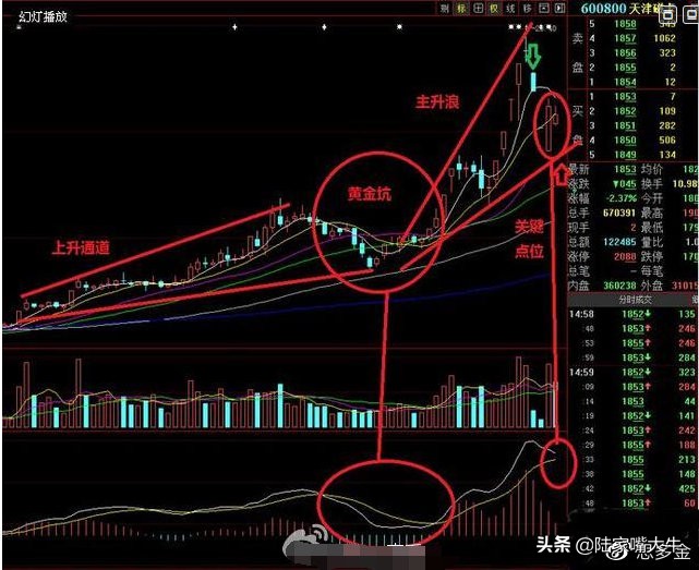 大盘走出黄金坑起涨个股满天飞,股票黄金坑是缩量还是放量